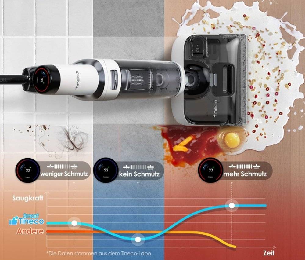 Aspirator Tineco Floor One Stretch S6, masina de curatat (Produs fara urme de utilizare, ambalaj in stare buna)