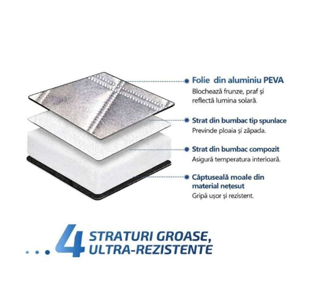 Parasolar exterior auto iarna/vara cu protectie oglinzi  170 x 143 cm OMC