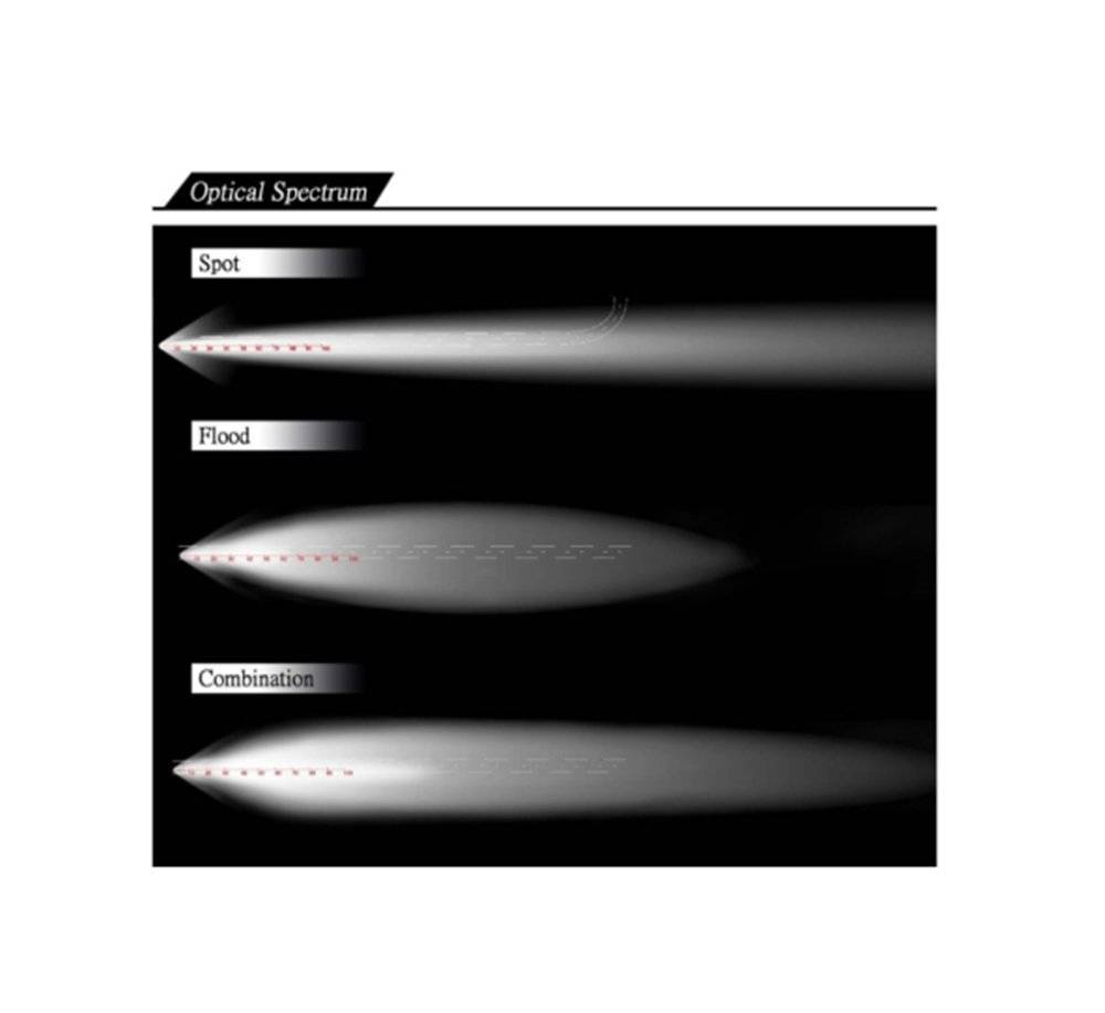 Proiector LED Premium 27W Spot Beam 30 grade 12–24V