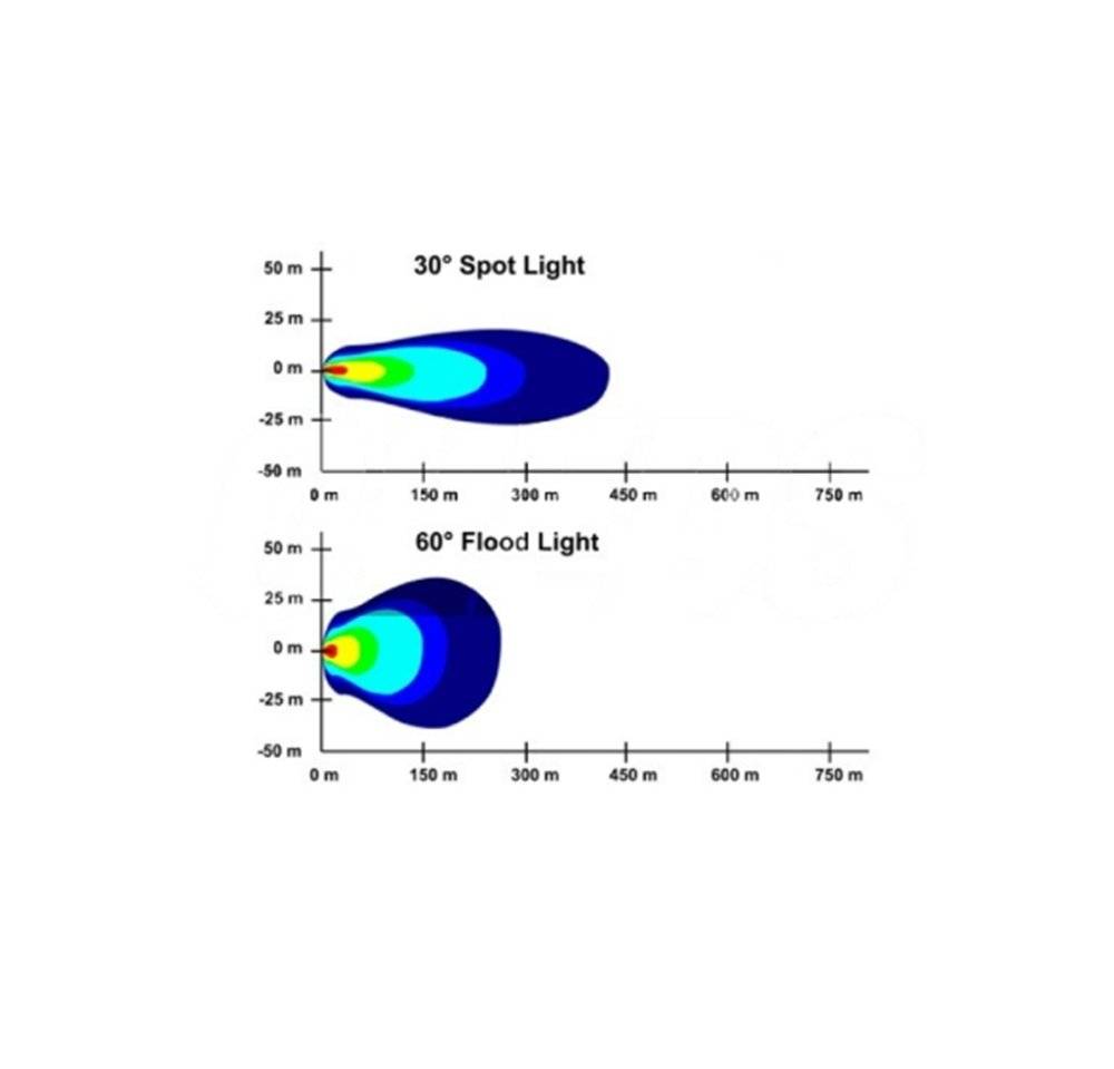 Proiector LED Premium 27W Spot Beam 30 grade 12–24V